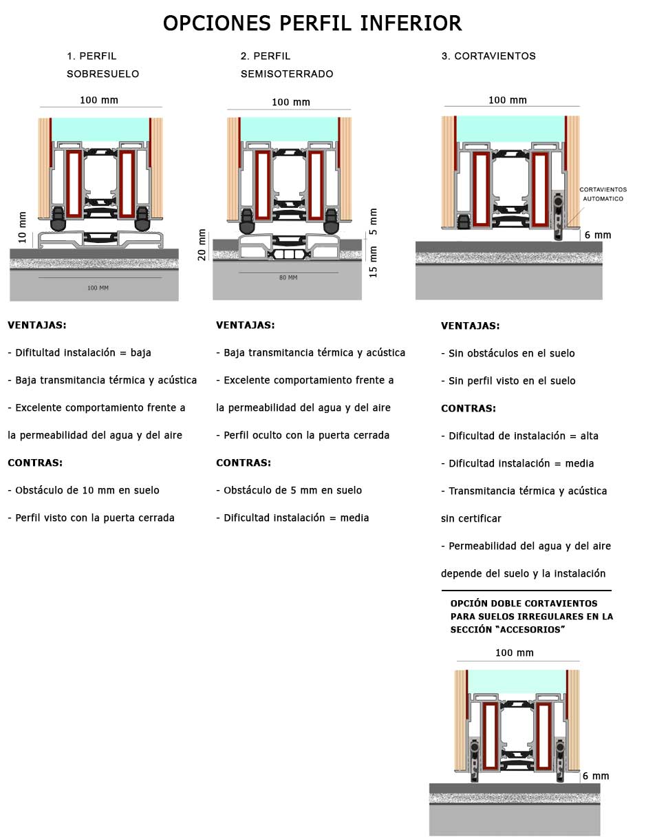 PERFIL INFERIOR PUERTA PIVOTANTES